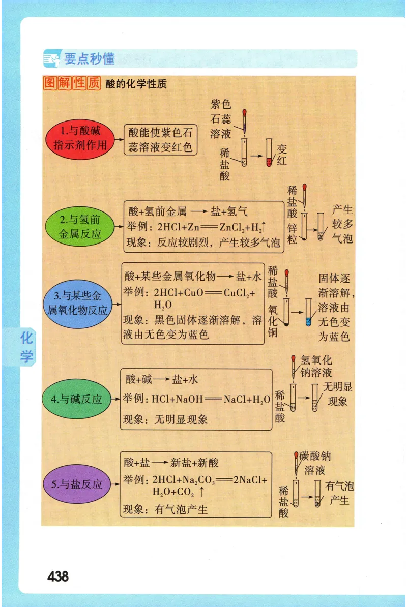 2026版初中《万唯秒懂初中数理化》公式定理推导_2026万唯系列预习复习_2026版初中《万唯秒懂初中数理化》公式定理推导