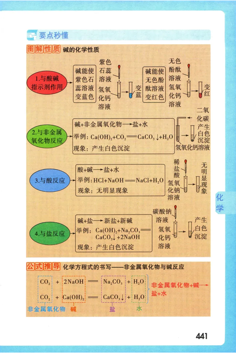 2026版初中《万唯秒懂初中数理化》公式定理推导_2026万唯系列预习复习_2026版初中《万唯秒懂初中数理化》公式定理推导