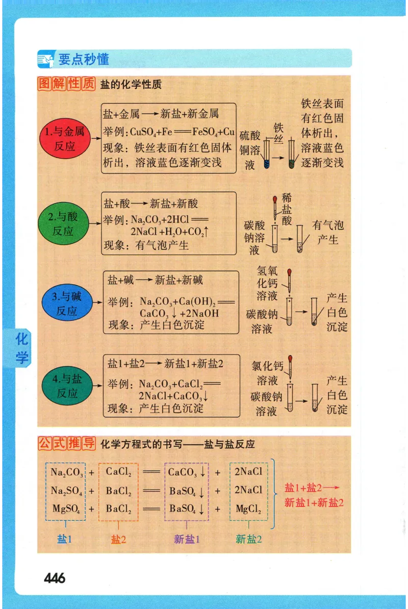 2026版初中《万唯秒懂初中数理化》公式定理推导_2026万唯系列预习复习_2026版初中《万唯秒懂初中数理化》公式定理推导