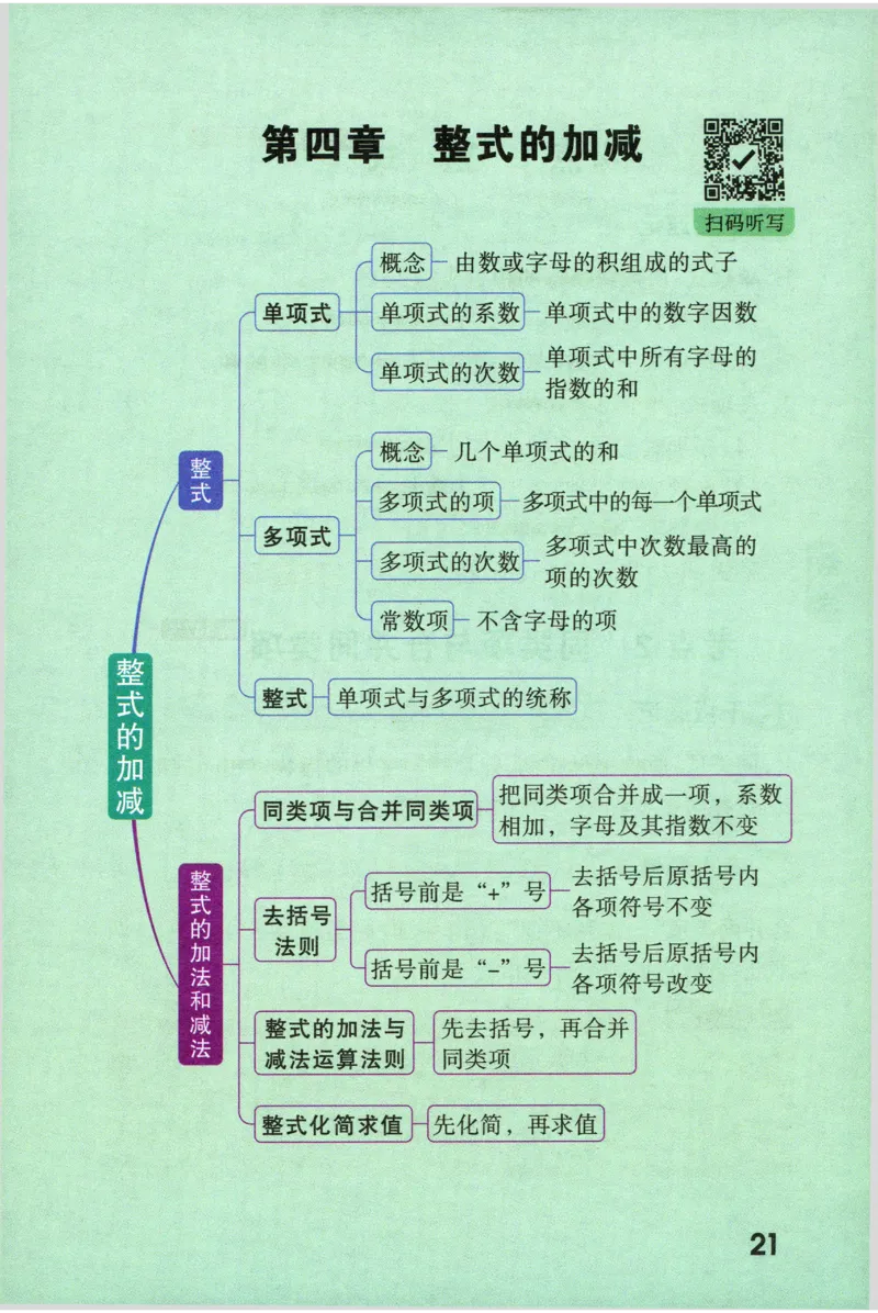 2026版初中《万唯秒懂初中数理化》公式定理推导_2026万唯系列预习复习_2026版初中《万唯秒懂初中数理化》公式定理推导
