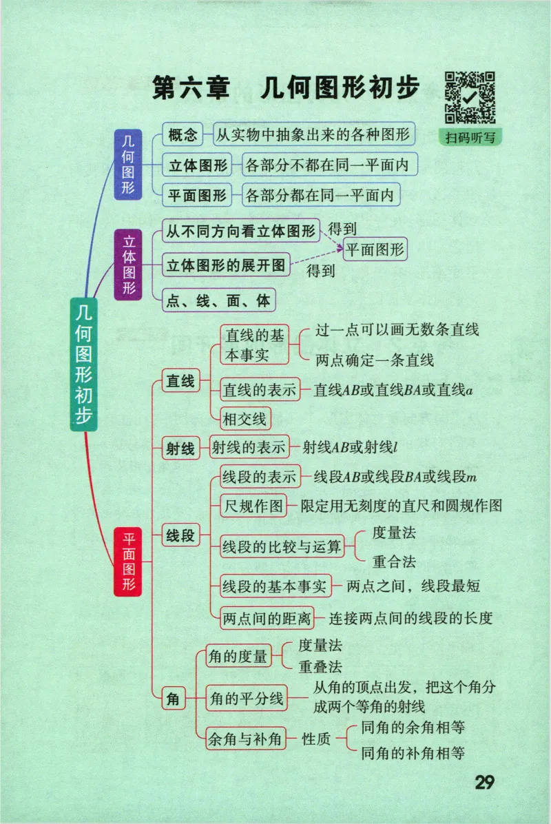 2026版初中《万唯秒懂初中数理化》公式定理推导_2026万唯系列预习复习_2026版初中《万唯秒懂初中数理化》公式定理推导