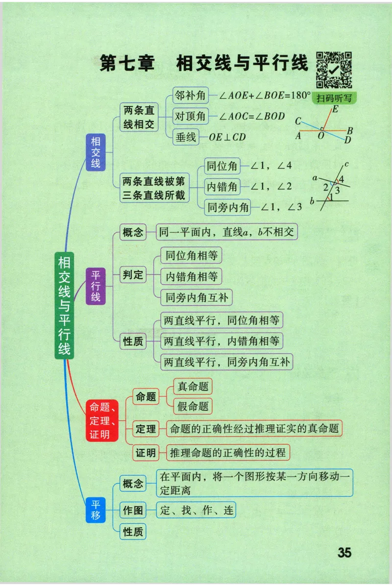 2026版初中《万唯秒懂初中数理化》公式定理推导_2026万唯系列预习复习_2026版初中《万唯秒懂初中数理化》公式定理推导