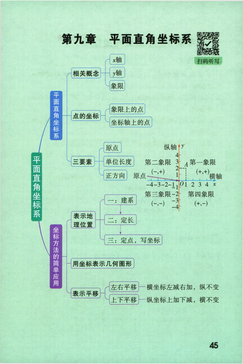 2026版初中《万唯秒懂初中数理化》公式定理推导_2026万唯系列预习复习_2026版初中《万唯秒懂初中数理化》公式定理推导
