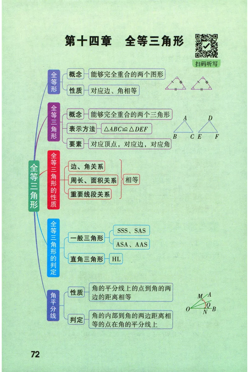 2026版初中《万唯秒懂初中数理化》公式定理推导_2026万唯系列预习复习_2026版初中《万唯秒懂初中数理化》公式定理推导