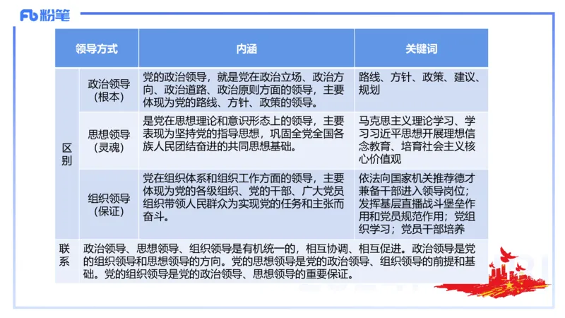 24下-政治与法治2-高闪闪_4-教培资料-26年最新资料-同步更新_初中高中教资_03科三专项（进去保存报考的学科即可）_01科目三FB网课、三色速记手册、知识点导图等推荐_初中