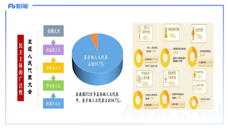 24下-政治与法治2-高闪闪_4-教培资料-26年最新资料-同步更新_初中高中教资_03科三专项（进去保存报考的学科即可）_01科目三FB网课、三色速记手册、知识点导图等推荐_初中
