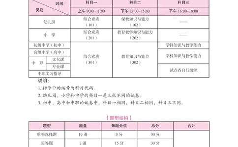 《教资笔试冲刺70分&middot;幼儿园保教知识与能力》_4-教培资料-26年最新资料-同步更新_科一科二电子资料合集中小幼（笔记真题知识点汇总等）文件多，按需保存_03卢姨合集