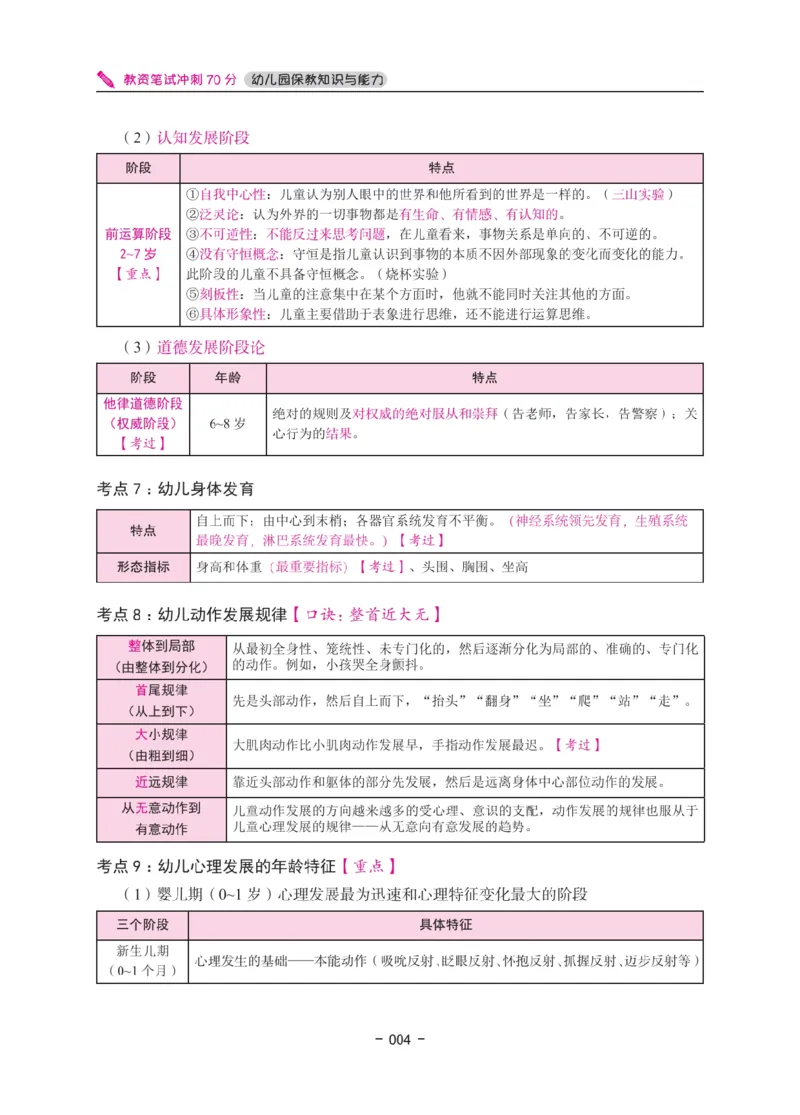 《教资笔试冲刺70分&middot;幼儿园保教知识与能力》_4-教培资料-26年最新资料-同步更新_科一科二电子资料合集中小幼（笔记真题知识点汇总等）文件多，按需保存_03卢姨合集