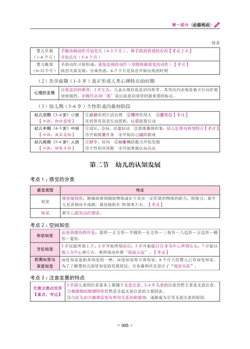 《教资笔试冲刺70分&middot;幼儿园保教知识与能力》_4-教培资料-26年最新资料-同步更新_科一科二电子资料合集中小幼（笔记真题知识点汇总等）文件多，按需保存_03卢姨合集