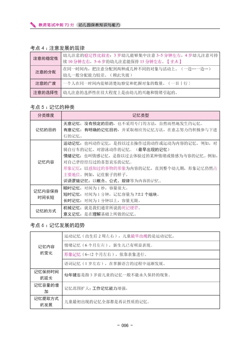 《教资笔试冲刺70分&middot;幼儿园保教知识与能力》_4-教培资料-26年最新资料-同步更新_科一科二电子资料合集中小幼（笔记真题知识点汇总等）文件多，按需保存_03卢姨合集