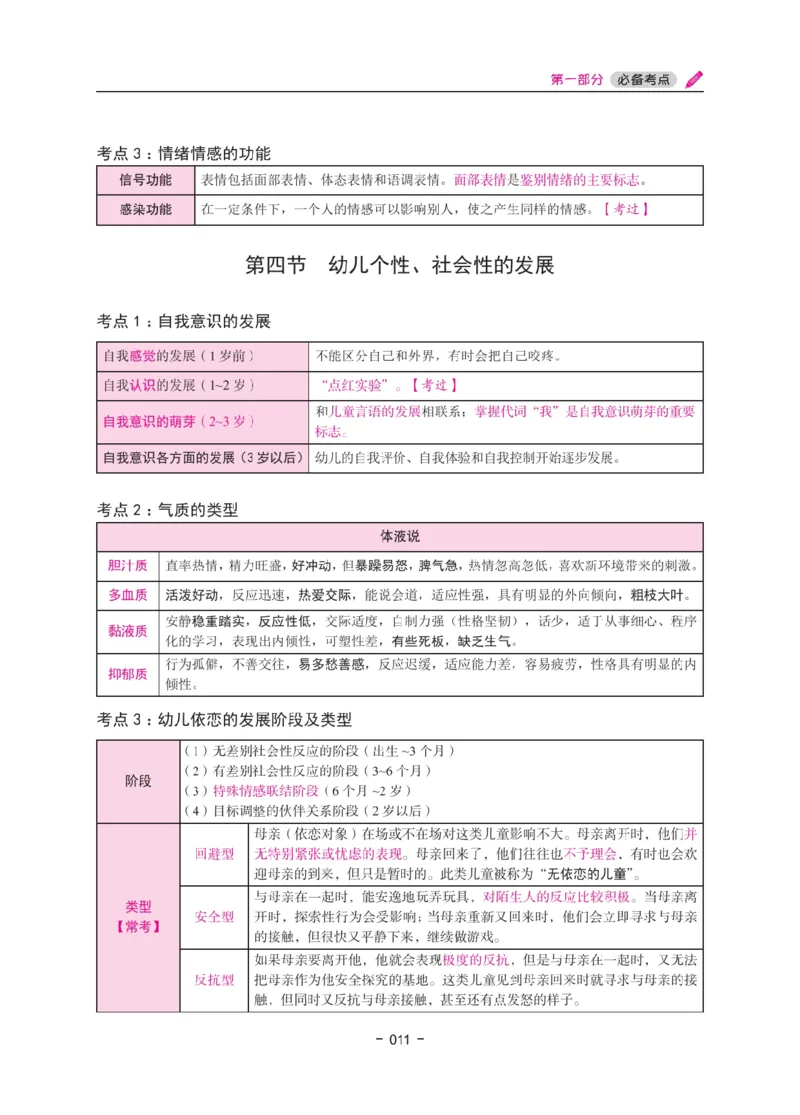 《教资笔试冲刺70分&middot;幼儿园保教知识与能力》_4-教培资料-26年最新资料-同步更新_科一科二电子资料合集中小幼（笔记真题知识点汇总等）文件多，按需保存_03卢姨合集