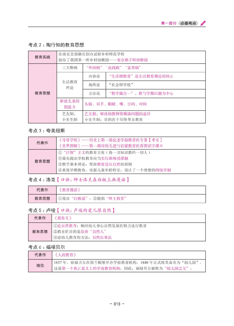 《教资笔试冲刺70分&middot;幼儿园保教知识与能力》_4-教培资料-26年最新资料-同步更新_科一科二电子资料合集中小幼（笔记真题知识点汇总等）文件多，按需保存_03卢姨合集