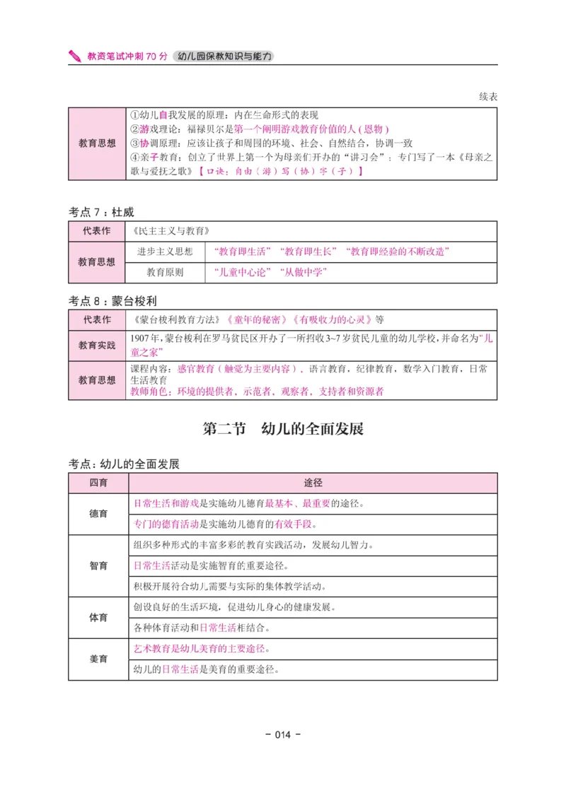 《教资笔试冲刺70分&middot;幼儿园保教知识与能力》_4-教培资料-26年最新资料-同步更新_科一科二电子资料合集中小幼（笔记真题知识点汇总等）文件多，按需保存_03卢姨合集