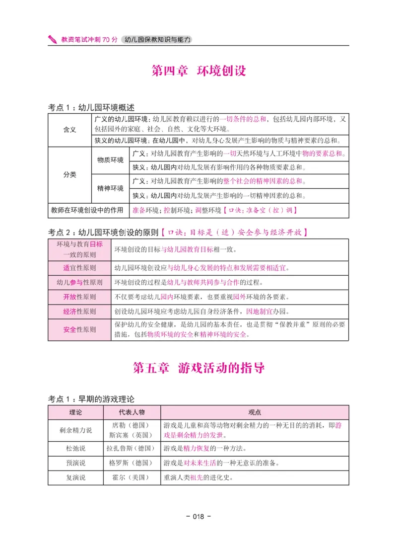 《教资笔试冲刺70分&middot;幼儿园保教知识与能力》_4-教培资料-26年最新资料-同步更新_科一科二电子资料合集中小幼（笔记真题知识点汇总等）文件多，按需保存_03卢姨合集