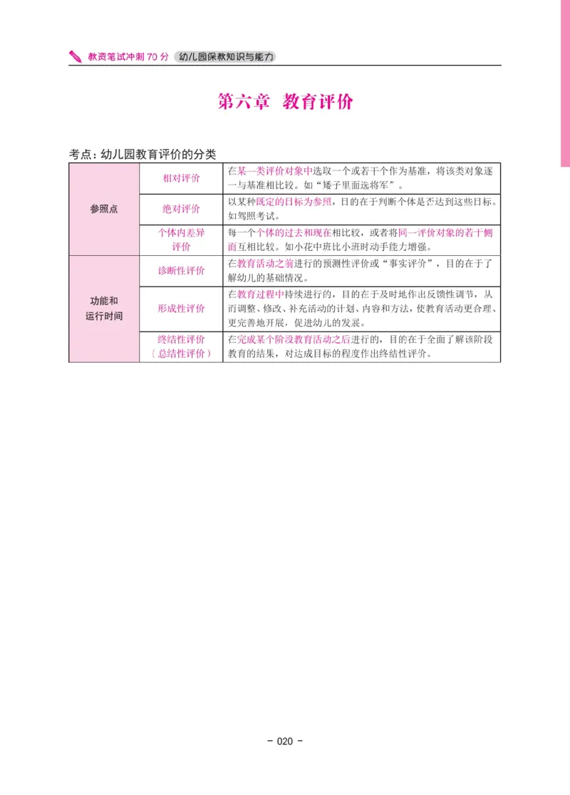 《教资笔试冲刺70分&middot;幼儿园保教知识与能力》_4-教培资料-26年最新资料-同步更新_科一科二电子资料合集中小幼（笔记真题知识点汇总等）文件多，按需保存_03卢姨合集