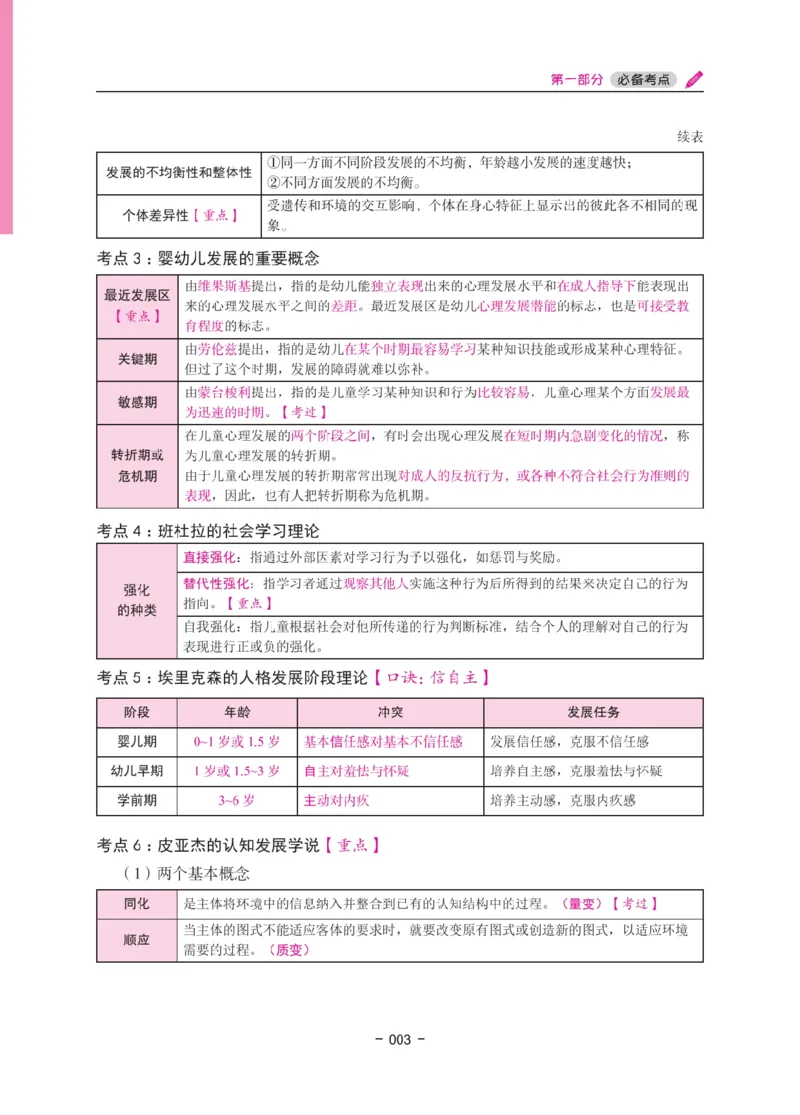 《教资笔试冲刺70分&middot;幼儿园保教知识与能力》_4-教培资料-26年最新资料-同步更新_科一科二电子资料合集中小幼（笔记真题知识点汇总等）文件多，按需保存_03卢姨合集