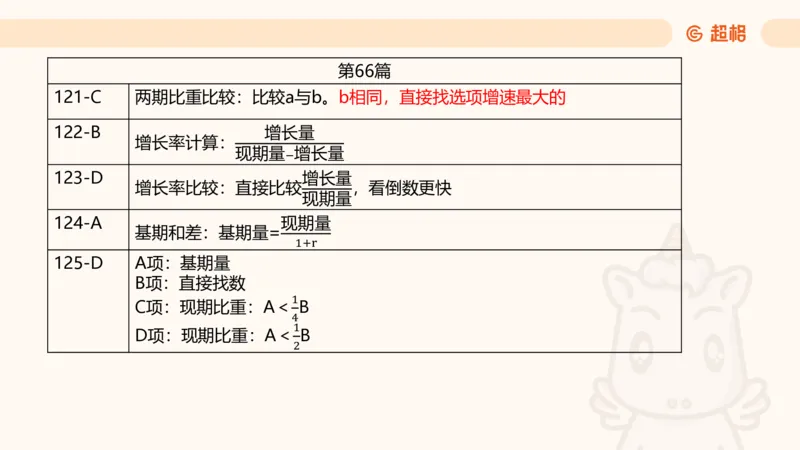 2025超大杯第11节（含归纳）_2026考公资料_超格合集_数资高照合集_资料分析高照合集⭐⭐⭐_超大杯2025高照资料分析超大杯材料归纳刷题营_上课讲义