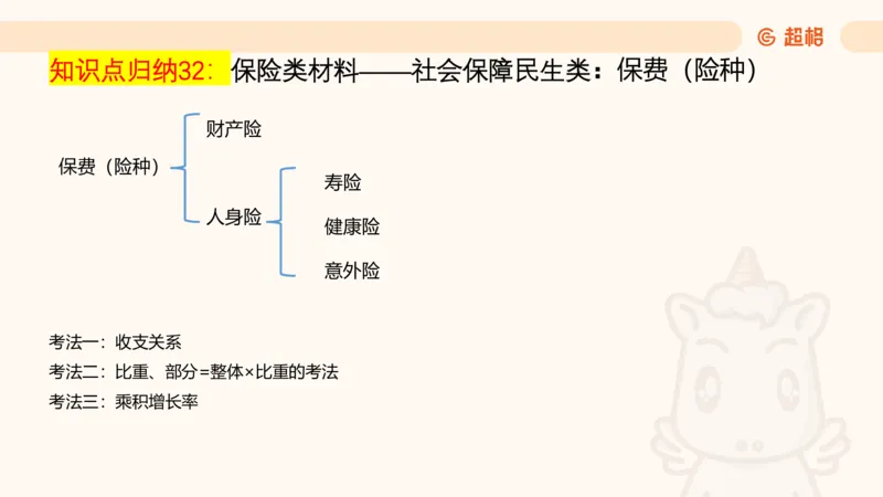 2025超大杯第11节（含归纳）_2026考公资料_超格合集_数资高照合集_资料分析高照合集⭐⭐⭐_超大杯2025高照资料分析超大杯材料归纳刷题营_上课讲义