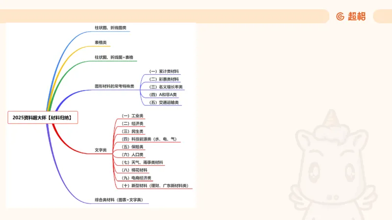 2025超大杯第11节（含归纳）_2026考公资料_超格合集_数资高照合集_资料分析高照合集⭐⭐⭐_超大杯2025高照资料分析超大杯材料归纳刷题营_上课讲义