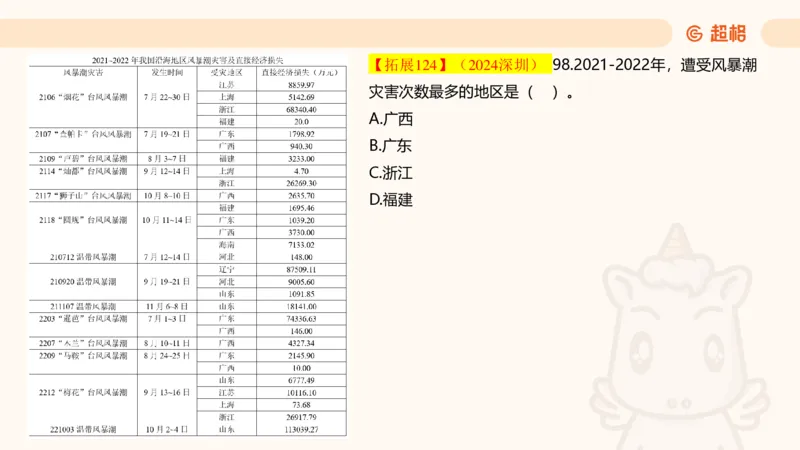 2025超大杯第11节（含归纳）_2026考公资料_超格合集_数资高照合集_资料分析高照合集⭐⭐⭐_超大杯2025高照资料分析超大杯材料归纳刷题营_上课讲义