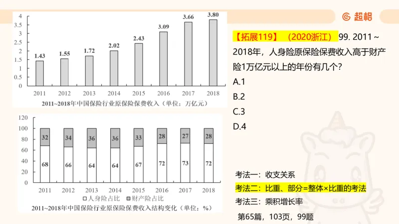 2025超大杯第11节（含归纳）_2026考公资料_超格合集_数资高照合集_资料分析高照合集⭐⭐⭐_超大杯2025高照资料分析超大杯材料归纳刷题营_上课讲义