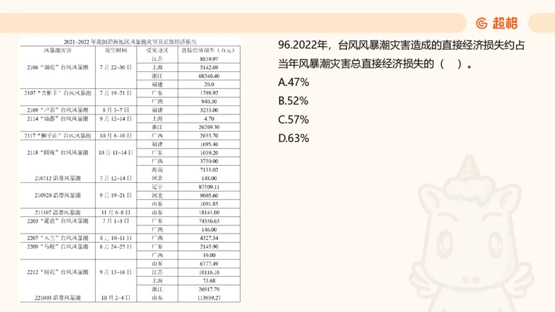 2025超大杯第11节（含归纳）_2026考公资料_超格合集_数资高照合集_资料分析高照合集⭐⭐⭐_超大杯2025高照资料分析超大杯材料归纳刷题营_上课讲义