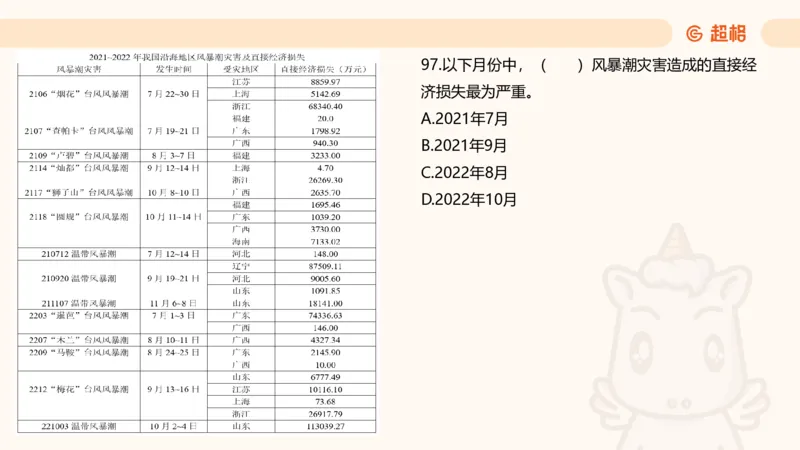 2025超大杯第11节（含归纳）_2026考公资料_超格合集_数资高照合集_资料分析高照合集⭐⭐⭐_超大杯2025高照资料分析超大杯材料归纳刷题营_上课讲义