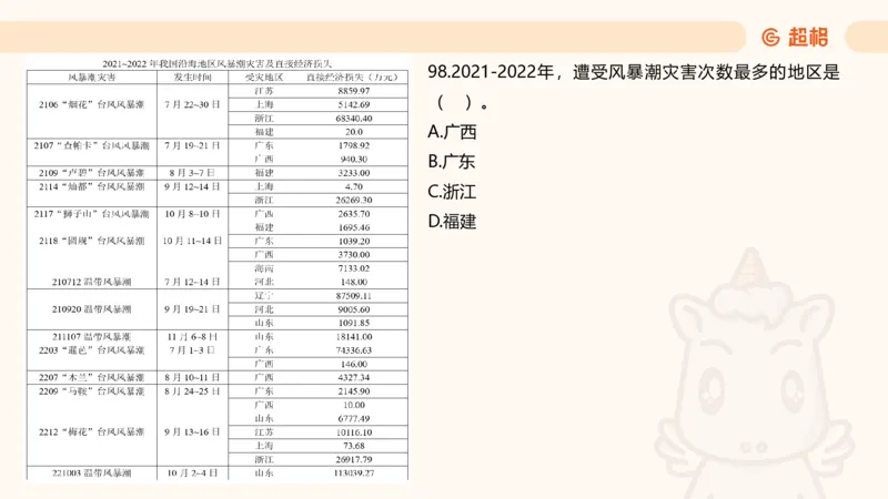 2025超大杯第11节（含归纳）_2026考公资料_超格合集_数资高照合集_资料分析高照合集⭐⭐⭐_超大杯2025高照资料分析超大杯材料归纳刷题营_上课讲义