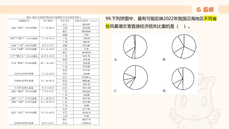 2025超大杯第11节（含归纳）_2026考公资料_超格合集_数资高照合集_资料分析高照合集⭐⭐⭐_超大杯2025高照资料分析超大杯材料归纳刷题营_上课讲义