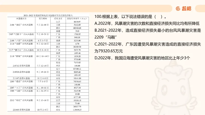 2025超大杯第11节（含归纳）_2026考公资料_超格合集_数资高照合集_资料分析高照合集⭐⭐⭐_超大杯2025高照资料分析超大杯材料归纳刷题营_上课讲义