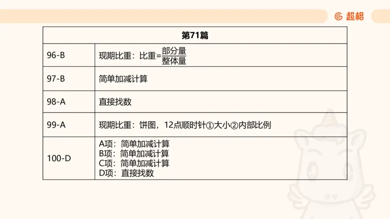2025超大杯第11节（含归纳）_2026考公资料_超格合集_数资高照合集_资料分析高照合集⭐⭐⭐_超大杯2025高照资料分析超大杯材料归纳刷题营_上课讲义
