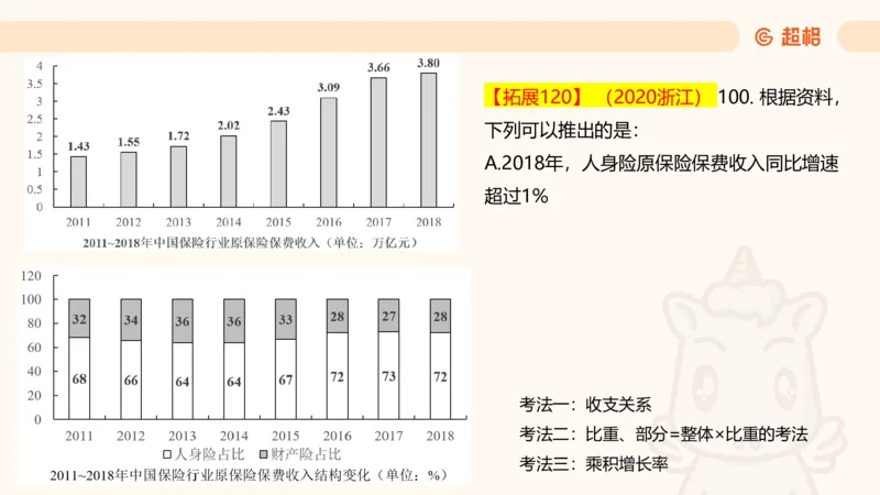 2025超大杯第11节（含归纳）_2026考公资料_超格合集_数资高照合集_资料分析高照合集⭐⭐⭐_超大杯2025高照资料分析超大杯材料归纳刷题营_上课讲义
