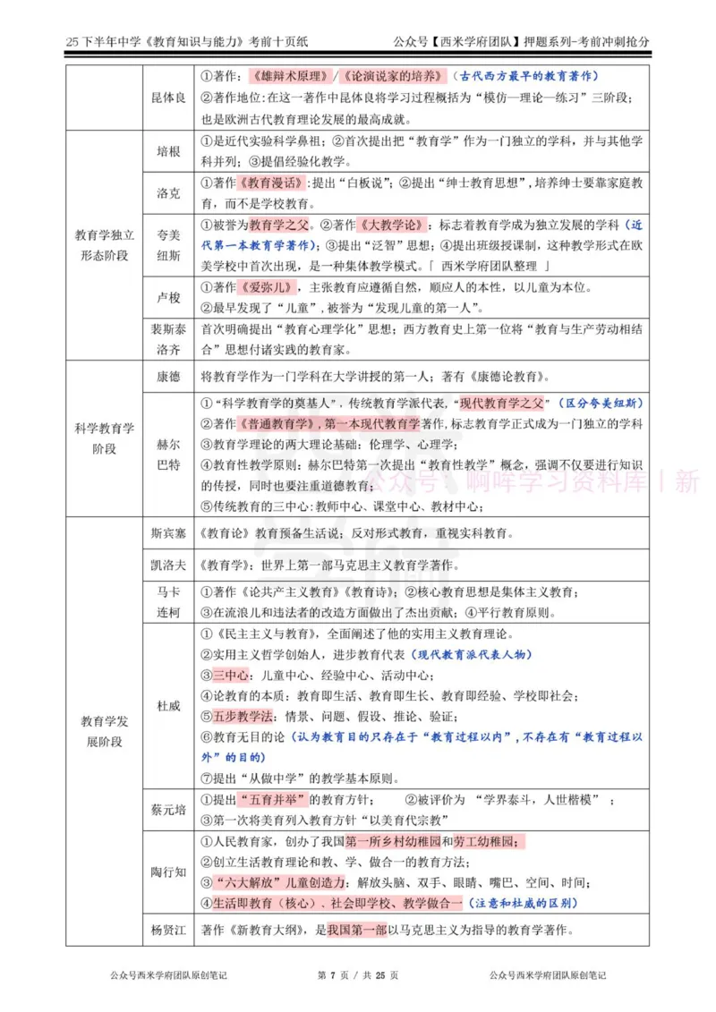 25下中学-教育知识-考前十页纸_4-教培资料-26年最新资料-同步更新_初中高中教资_2025下中学教资笔试_中学冲刺急救包_中学.考前十页纸