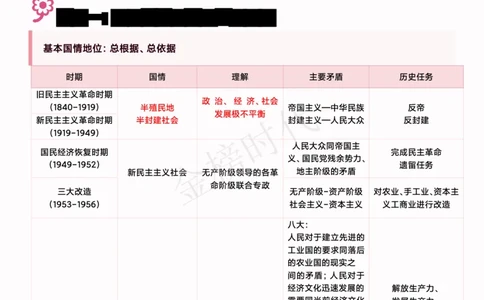 2025韩雪老师史纲选择题技巧讲义(1)_2026考公资料_（49）政治理论合集_政治理论合集_2025考研政治_03.肖秀荣_01.韩雪_03.冲刺押题_04.客观题技巧拔高_课件