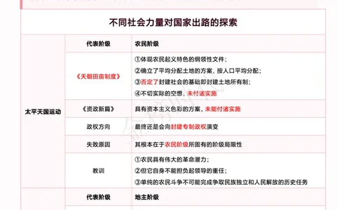 2025韩雪老师史纲选择题技巧讲义(1)_2026考公资料_（49）政治理论合集_政治理论合集_2025考研政治_03.肖秀荣_01.韩雪_03.冲刺押题_04.客观题技巧拔高_课件