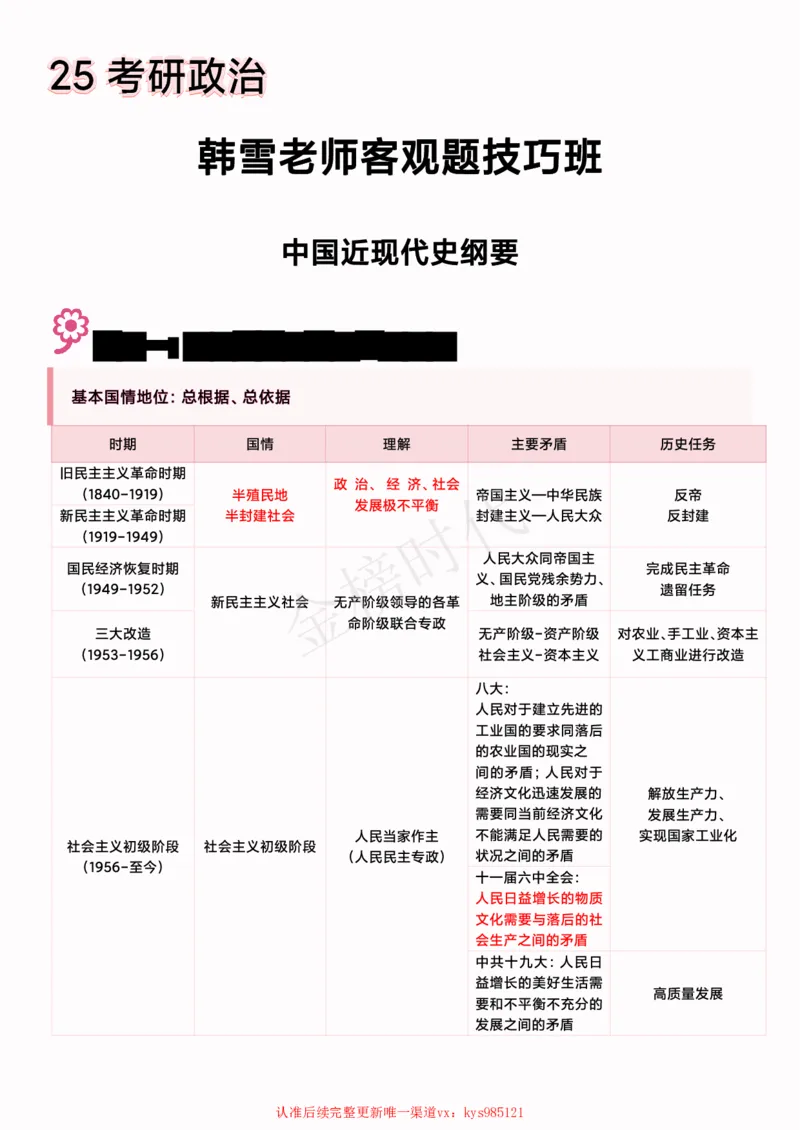 2025韩雪老师史纲选择题技巧讲义(1)_2026考公资料_（49）政治理论合集_政治理论合集_2025考研政治_03.肖秀荣_01.韩雪_03.冲刺押题_04.客观题技巧拔高_课件