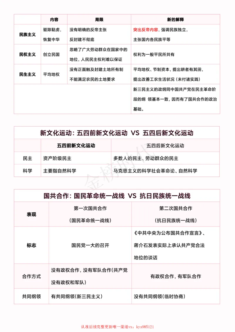 2025韩雪老师史纲选择题技巧讲义(1)_2026考公资料_（49）政治理论合集_政治理论合集_2025考研政治_03.肖秀荣_01.韩雪_03.冲刺押题_04.客观题技巧拔高_课件