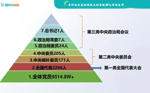 2025考研政治基础预热阶段答疑课_史纲_1701339353323_2026考公资料_（49）政治理论合集_政治理论合集_2025考研政治_10.新东方_00.讲义汇总_(政治)长线预热(3)_史纲预热答疑课