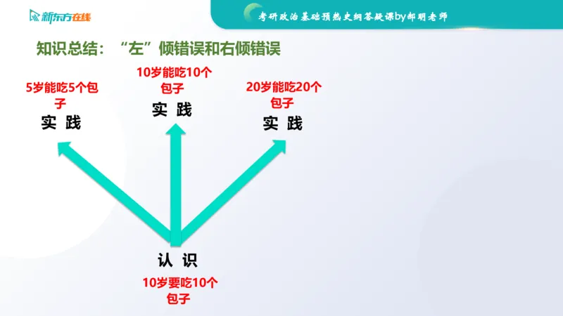 2025考研政治基础预热阶段答疑课_史纲_1701339353323_2026考公资料_（49）政治理论合集_政治理论合集_2025考研政治_10.新东方_00.讲义汇总_(政治)长线预热(3)_史纲预热答疑课