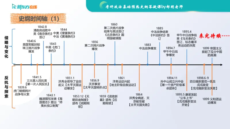 2025考研政治基础预热阶段答疑课_史纲_1701339353323_2026考公资料_（49）政治理论合集_政治理论合集_2025考研政治_10.新东方_00.讲义汇总_(政治)长线预热(3)_史纲预热答疑课