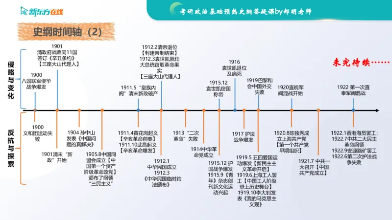 2025考研政治基础预热阶段答疑课_史纲_1701339353323_2026考公资料_（49）政治理论合集_政治理论合集_2025考研政治_10.新东方_00.讲义汇总_(政治)长线预热(3)_史纲预热答疑课
