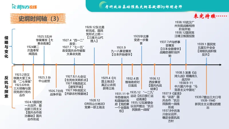 2025考研政治基础预热阶段答疑课_史纲_1701339353323_2026考公资料_（49）政治理论合集_政治理论合集_2025考研政治_10.新东方_00.讲义汇总_(政治)长线预热(3)_史纲预热答疑课