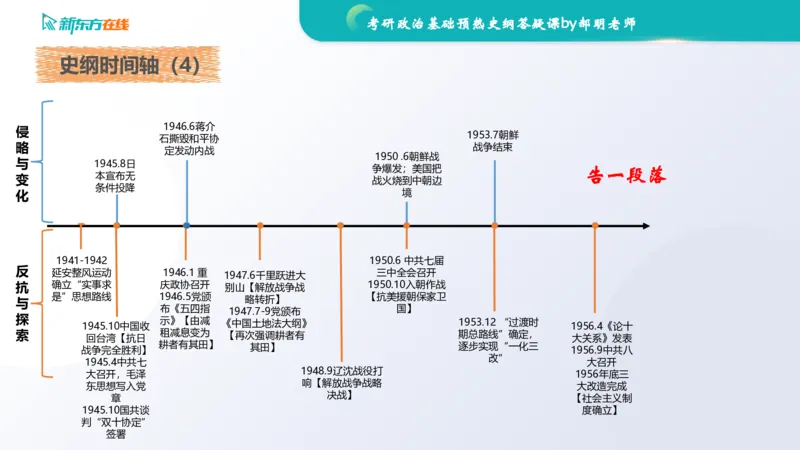2025考研政治基础预热阶段答疑课_史纲_1701339353323_2026考公资料_（49）政治理论合集_政治理论合集_2025考研政治_10.新东方_00.讲义汇总_(政治)长线预热(3)_史纲预热答疑课