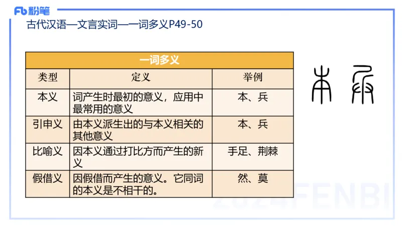 25上教资系统班古代汉语1&mdash;乐多_4-教培资料-26年最新资料-同步更新_初中高中教资_03科三专项（进去保存报考的学科即可）_01科目三FB网课、三色速记手册、知识点导图等推荐