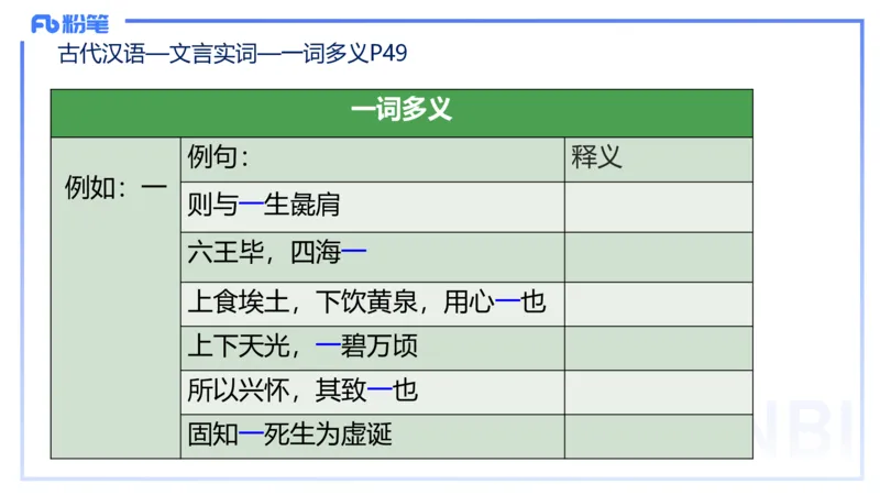 25上教资系统班古代汉语1&mdash;乐多_4-教培资料-26年最新资料-同步更新_初中高中教资_03科三专项（进去保存报考的学科即可）_01科目三FB网课、三色速记手册、知识点导图等推荐
