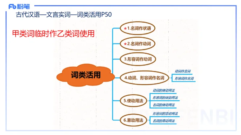 25上教资系统班古代汉语1&mdash;乐多_4-教培资料-26年最新资料-同步更新_初中高中教资_03科三专项（进去保存报考的学科即可）_01科目三FB网课、三色速记手册、知识点导图等推荐