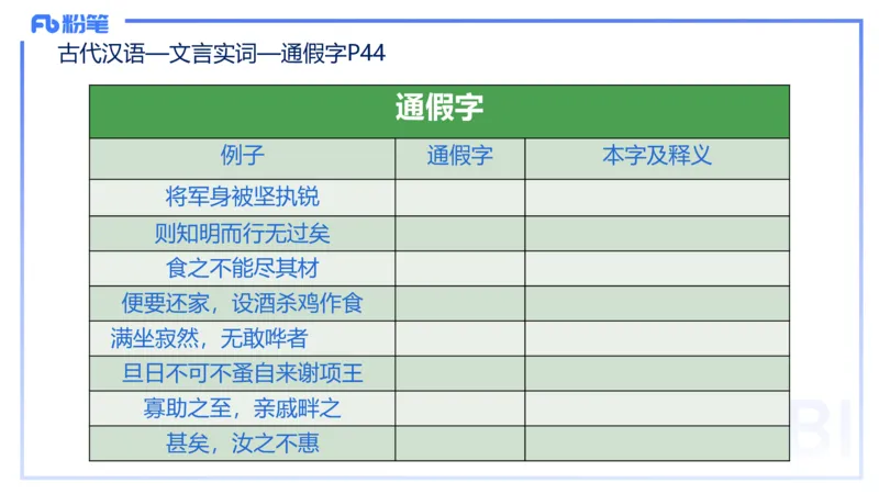 25上教资系统班古代汉语1&mdash;乐多_4-教培资料-26年最新资料-同步更新_初中高中教资_03科三专项（进去保存报考的学科即可）_01科目三FB网课、三色速记手册、知识点导图等推荐
