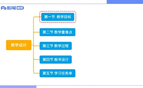 7.3晚&middot;主观专项-案例分析和教学设计讲义2-阿彬老师_4-教培资料-26年最新资料-同步更新_科一科二电子资料合集中小幼（笔记真题知识点汇总等）文件多，按需保存_01西米合集
