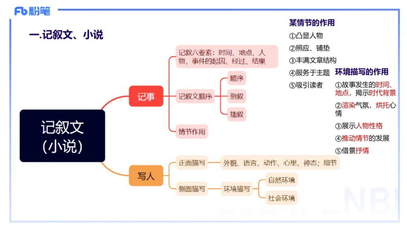 24.2.3-教资系统班-文本分析-雨田_4-教培资料-26年最新资料-同步更新_科一科二电子资料合集中小幼（笔记真题知识点汇总等）文件多，按需保存_各机构笔记合集（中小幼）推荐_讲义