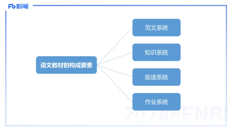 24.2.3-教资系统班-文本分析-雨田_4-教培资料-26年最新资料-同步更新_科一科二电子资料合集中小幼（笔记真题知识点汇总等）文件多，按需保存_各机构笔记合集（中小幼）推荐_讲义